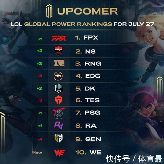 的巡回赛